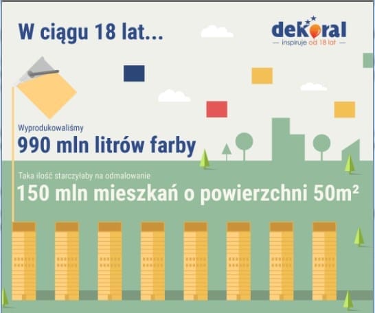 Dekoral kończy 18 lat!
